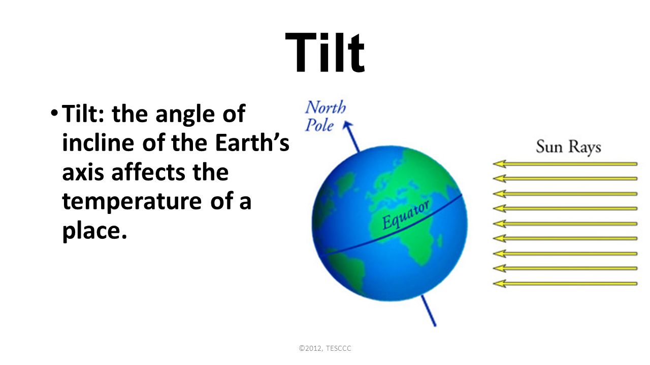 New research shows Earth's tilt influences climate change